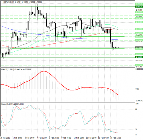 forex-analysis-gbpusd-17022016.png