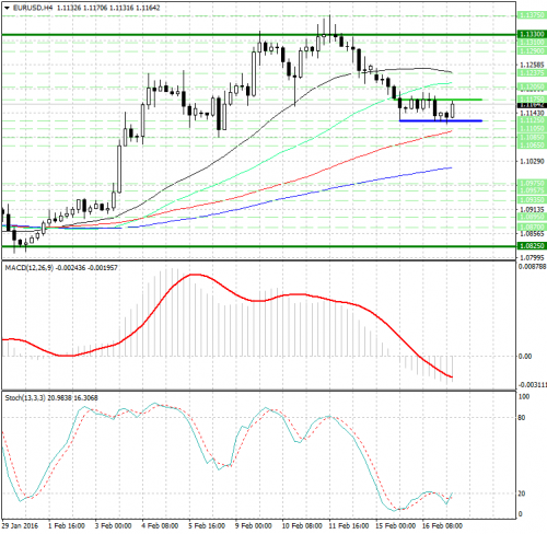 forex-analysis-eurusd-17022016.png