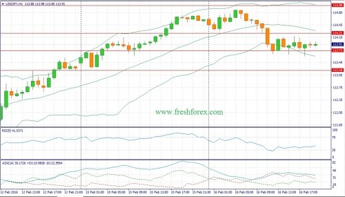 forex-fundamental-analysis-17022016-3.jpg