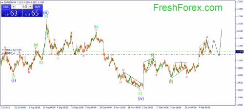 forex-wave-17022016-1.png