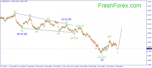 forex-wave-17022016-2.png