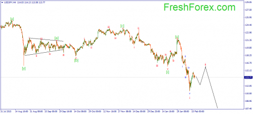 forex-wave-17022016-3.png