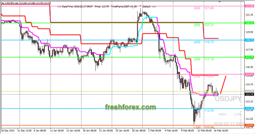 forex-trading-17022016-3.png