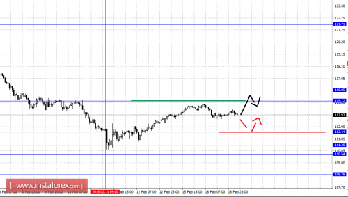 forex-fractal-analysis-17-02-2016-4.png