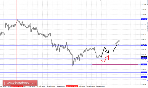 forex-fractal-analysis-17-02-2016-8.png