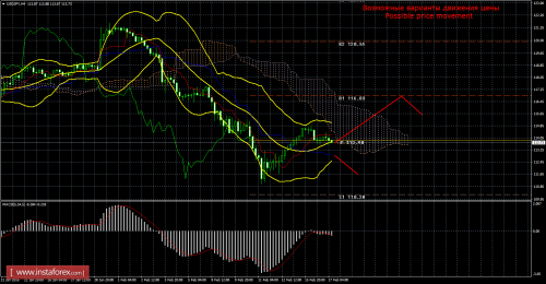 forex-trade-17-02-2016-4.png