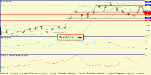 forex-trend-17-02-2016-2.png