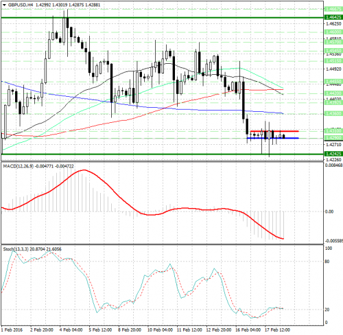 forex-analysis-gbpusd-18022016.png