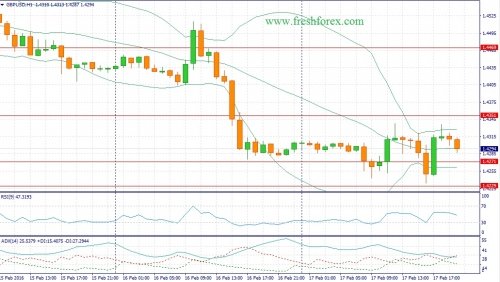 forex-fundamental-analysis-18022016-2.jpg