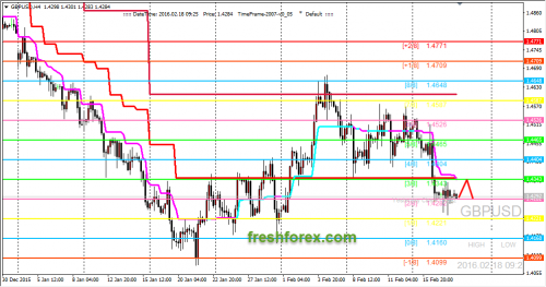 forex-trading-18-02-2016-2.png