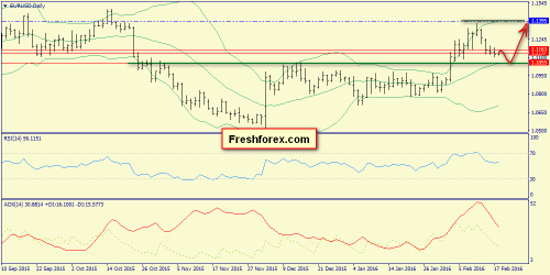 forex-trend-18-02-2016-1.png