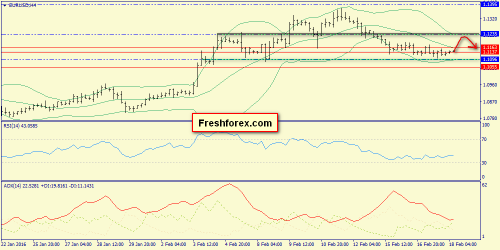 forex-trend-18-02-2016-2.png