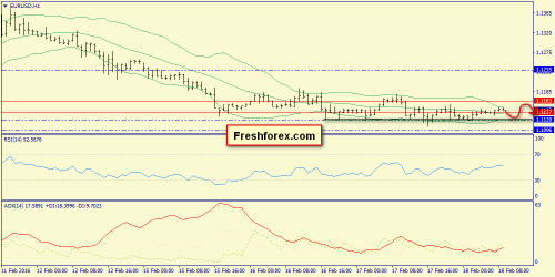 forex-trend-18-02-2016-3.png