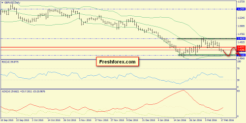 forex-trend-18-02-2016-4.png