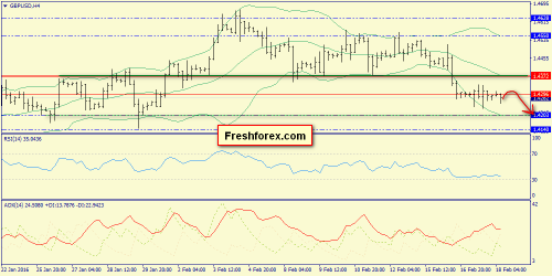 forex-trend-18-02-2016-5.png