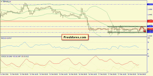 forex-trend-18-02-2016-6.png