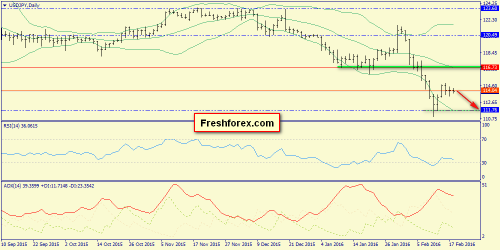 forex-trend-18-02-2016-7.png