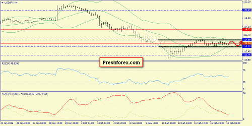 forex-trend-18-02-2016-8.png