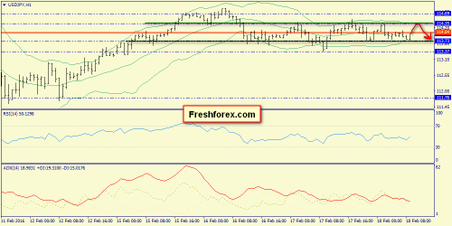 forex-trend-18-02-2016-9.png