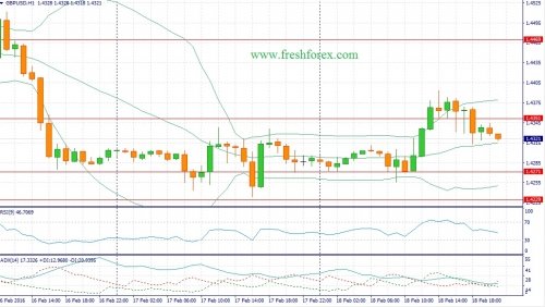 forex-fundamental-analysis-19-02-2016-2.jpg