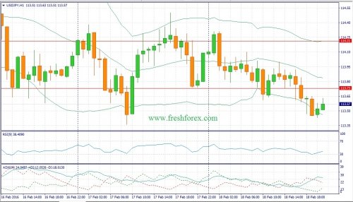 forex-fundamental-analysis-19-02-2016-3.jpg