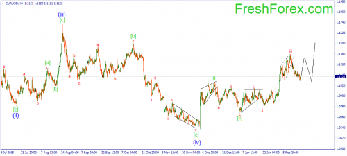 forex-wave-19022016-1.png