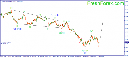 forex-wave-19022016-2.png
