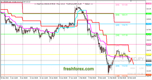 forex-trading-19-02-2016-3.png