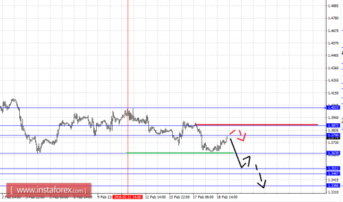 forex-fractal-analysis-19-02-2016-5.png