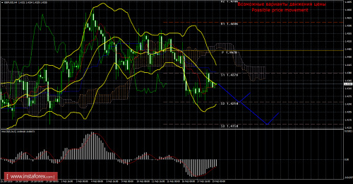forex-trade-19-02-2016-2.png