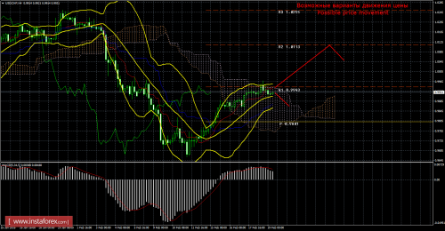 forex-trade-19-02-2016-3.png