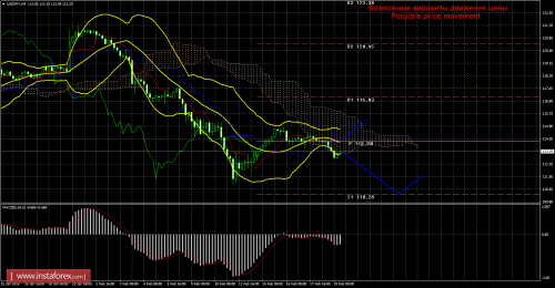 forex-trade-19-02-2016-4.png