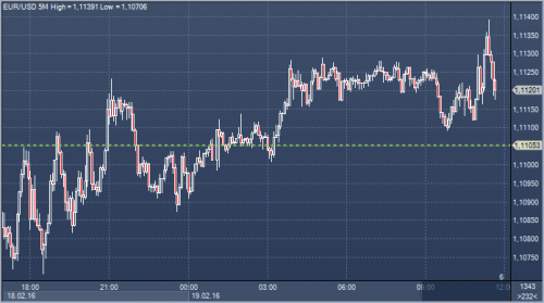 forex-profit-19-02-2016.png