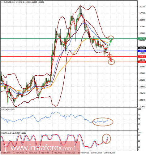 forex-analysis-19-02-2016-1.png