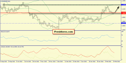 forex-trend-22-02-2016-1.png