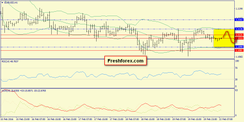 forex-trend-22-02-2016-3.png