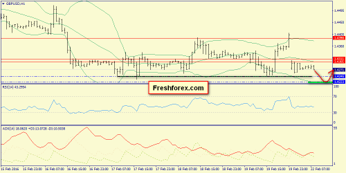 forex-trend-22-02-2016-6.png