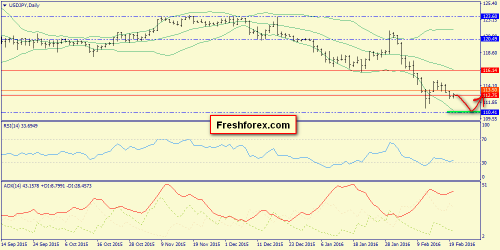 forex-trend-22-02-2016-7.png