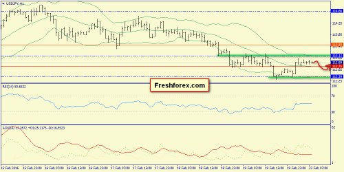 forex-trend-22-02-2016-9.png