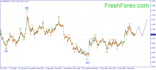 forex-wave-22-02-2016-1.png
