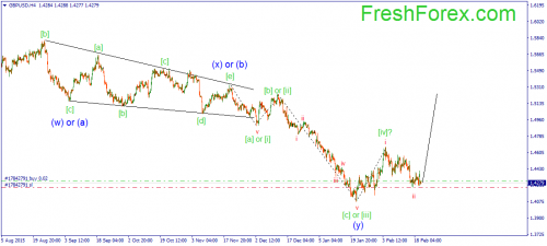 forex-wave-22-02-2016-2.png