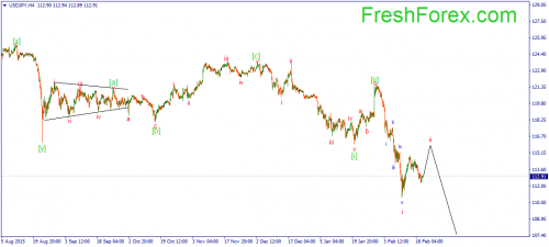 forex-wave-22-02-2016-3.png
