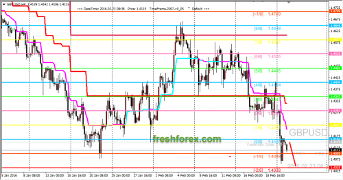 forex-trading-23-02-2016-2.png
