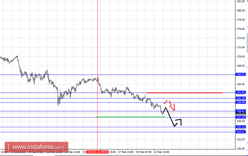 forex-fractal-analysis-23-02-2016-8.png