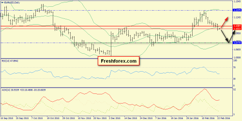 forex-trend-23-02-2016-1.png