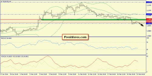forex-trend-23-02-2016-2.png