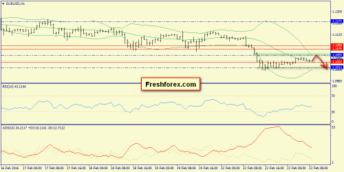 forex-trend-23-02-2016-3.png