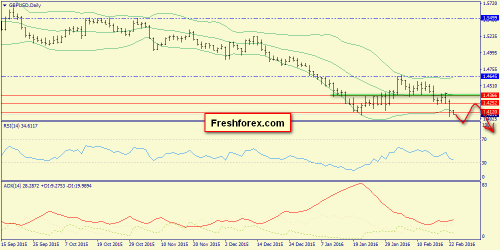 forex-trend-23-02-2016-4.png