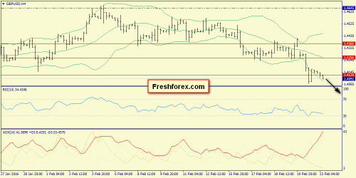 forex-trend-23-02-2016-5.png