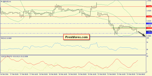 forex-trend-23-02-2016-6.png